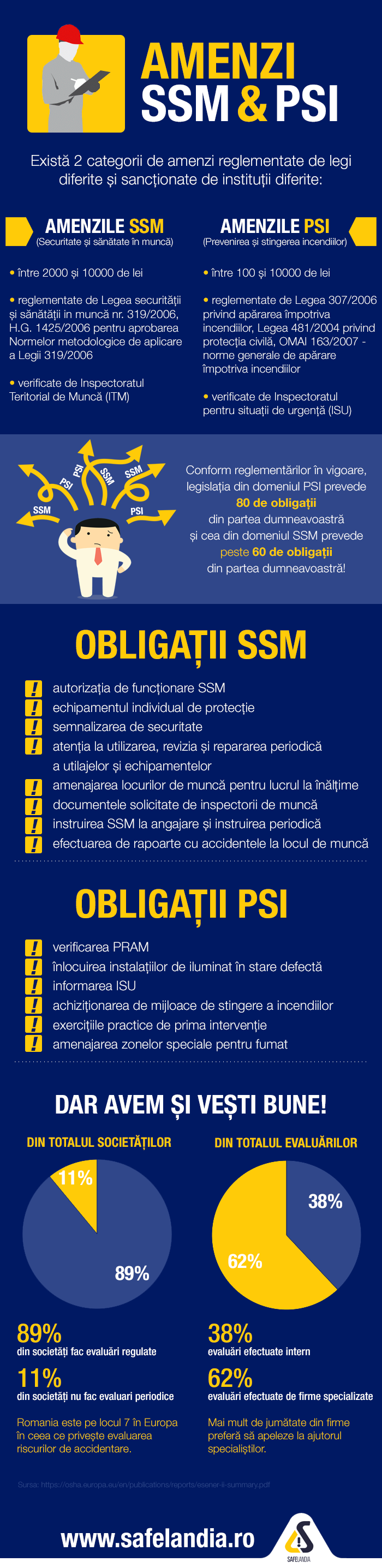 infographic_amenzi_ssm_psi